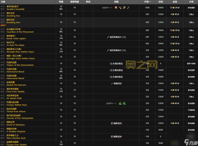 泰罗卡森林做哪些任务声望涨的多?冲声望必看攻略!