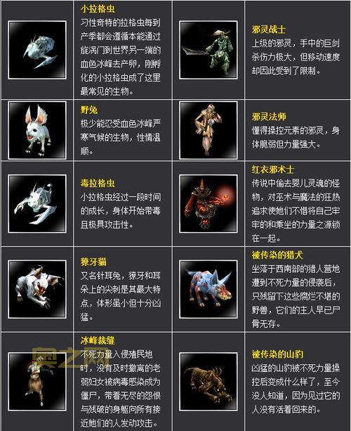 新惊天动地弓箭手技能怎么加点?这份攻略让你少走弯路