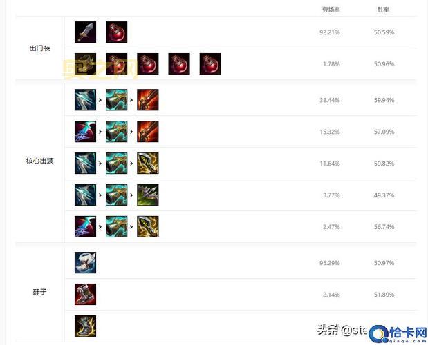 英雄联盟肉符文指南：高生存与减伤符文选择