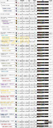 怪物猎人OL配置要求详解：最低与推荐配置对比