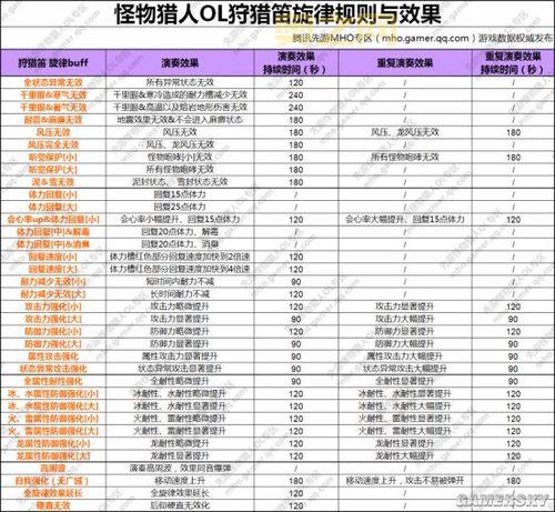 怪物猎人OL配置要求详解：最低与推荐配置对比