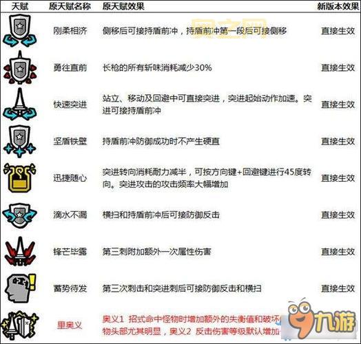 怪物猎人OL配置要求详解：最低与推荐配置对比