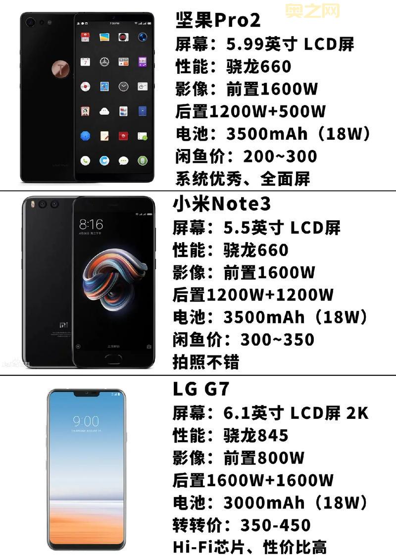 北京二手手机交易平台推荐与攻略