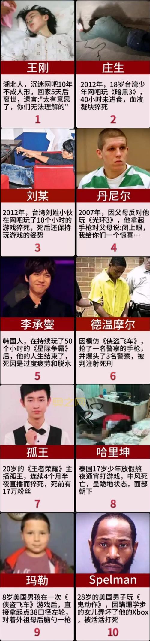 DNF王刚事件：网游世界中的传奇与现实悲剧