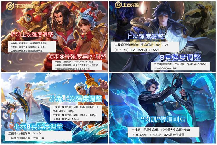 王者荣耀最新更新内容：李信、虞姬调整及8大福利活动