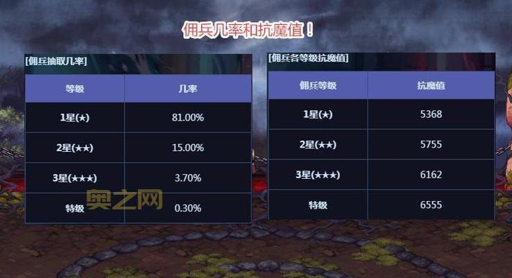 dnf佣兵战斗力怎么提升?新手必看佣兵升级攻略!