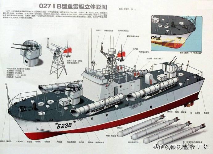 SAN12防空导弹:90年代末到21世纪初的海军技术发展