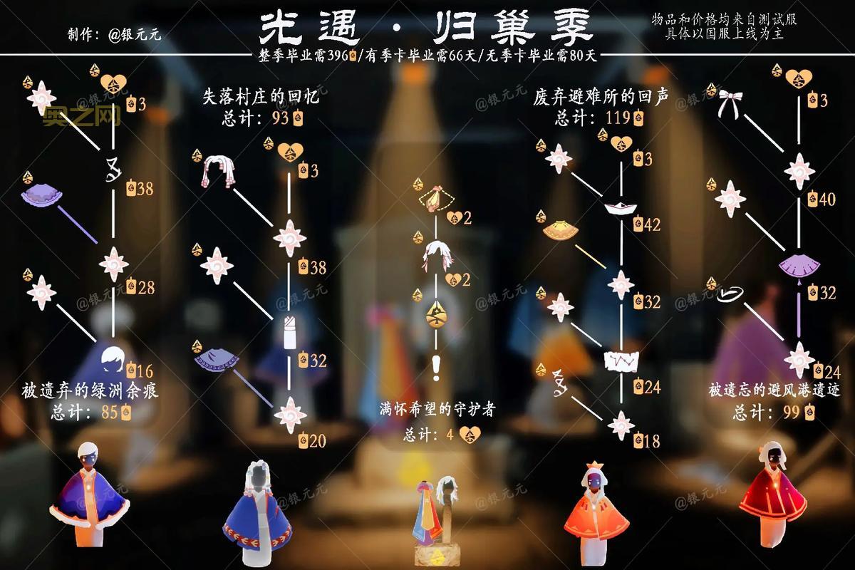 光遇各个季节图鉴指南，收集季节物品不再迷茫！