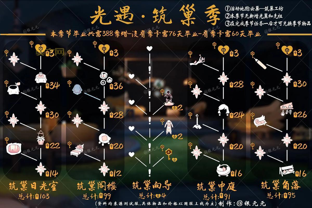 光遇各个季节图鉴指南，收集季节物品不再迷茫！