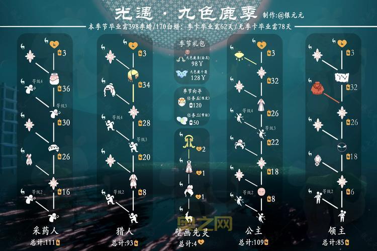 光遇各个季节图鉴指南，收集季节物品不再迷茫！