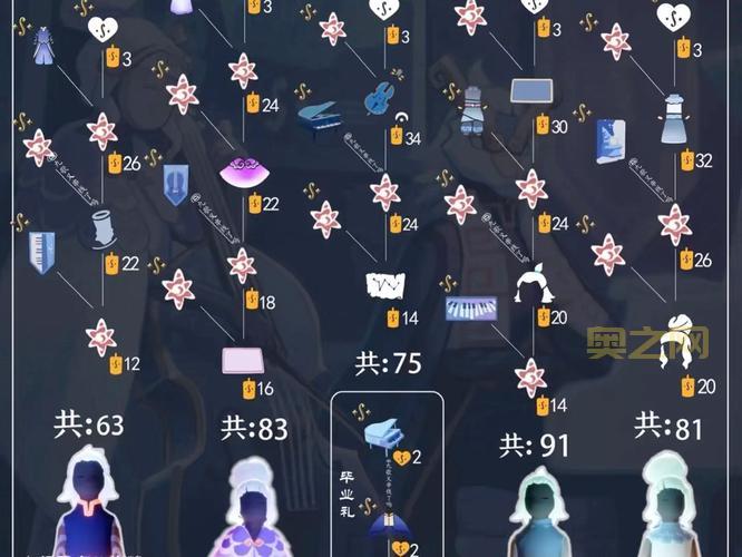 光遇各个季节图鉴指南，收集季节物品不再迷茫！