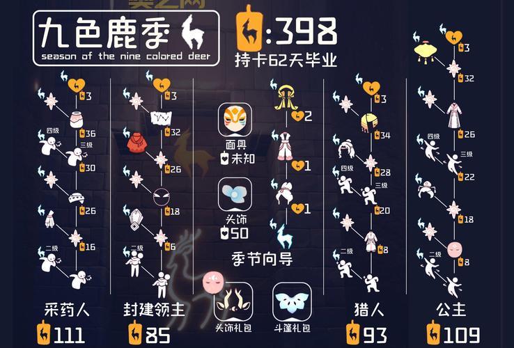 光遇各个季节图鉴指南，收集季节物品不再迷茫！