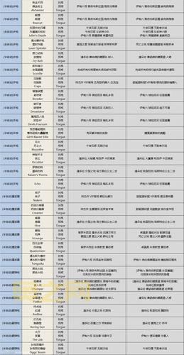 无主之地2神器掉落地点在哪?这几个BOSS必刷!