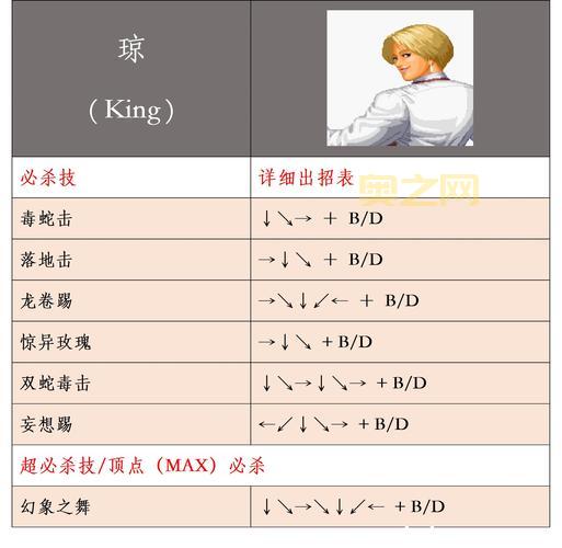 街机拳皇98出招表大全，全角色必杀技详解！