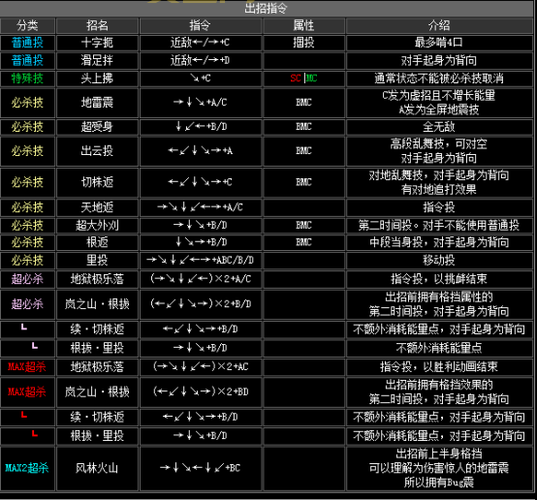 街机拳皇98出招表大全，全角色必杀技详解！