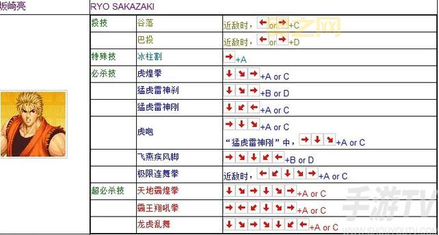 街机拳皇98出招表大全，全角色必杀技详解！