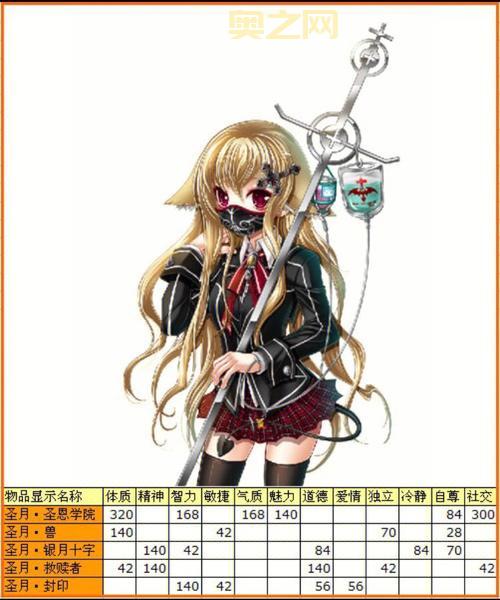 美眉的乳：探究游戏特色及玩法技巧大全