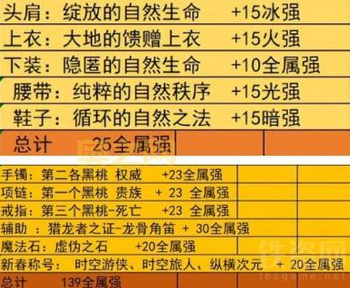 DNF魔法封印装备详解:属性加成与稀有装备获取攻略