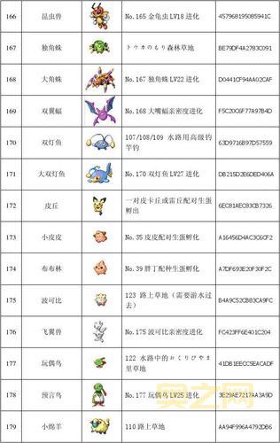口袋妖怪红宝石图鉴大全:最全妖怪捕捉地点和进化方法