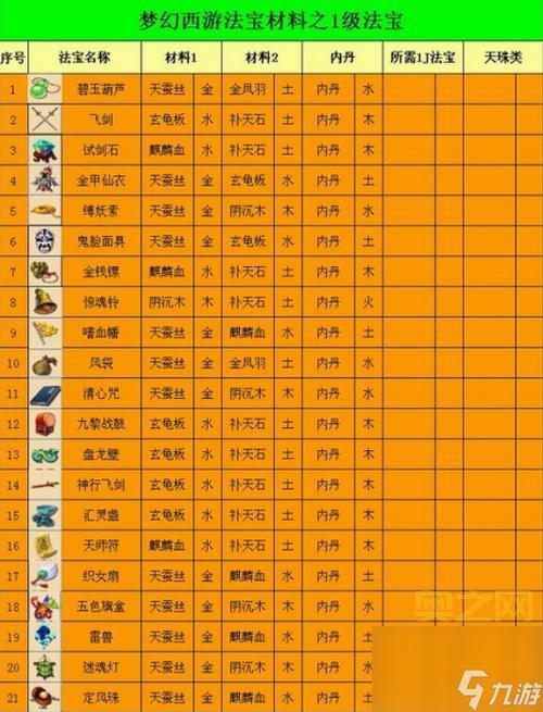 梦幻西游2新手礼包序列号大全,2024最新礼包码分享!