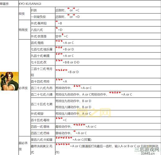 拳皇97出招表连招技巧，高手进阶必备攻略！