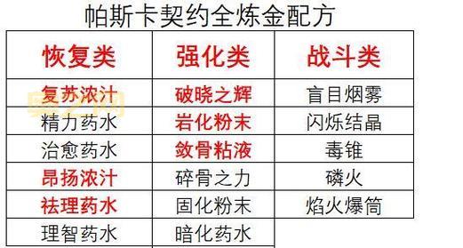 炼金师快速升级攻略：高效冲级技巧与配方分享