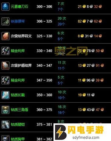 炼金师快速升级攻略：高效冲级技巧与配方分享