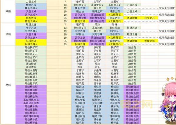 炼金师快速升级攻略：高效冲级技巧与配方分享