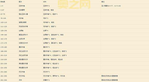 炼金师快速升级攻略：高效冲级技巧与配方分享