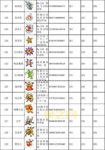口袋妖怪日月图鉴分布大公开，四岛宝可梦捕捉攻略