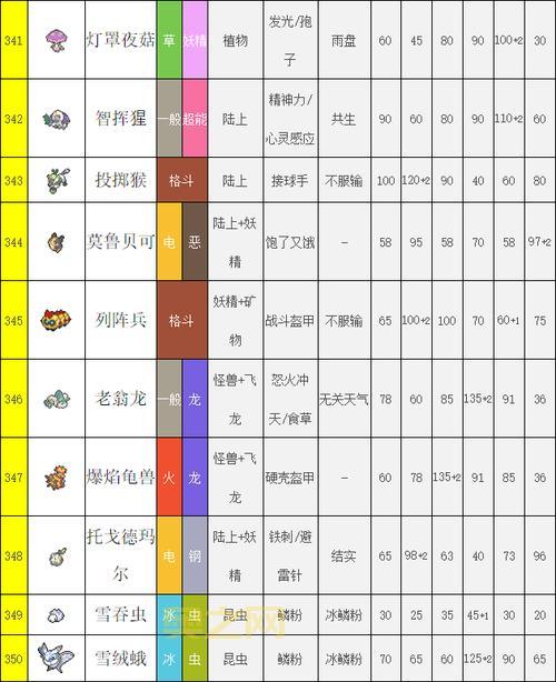 口袋妖怪日月图鉴分布大公开，四岛宝可梦捕捉攻略