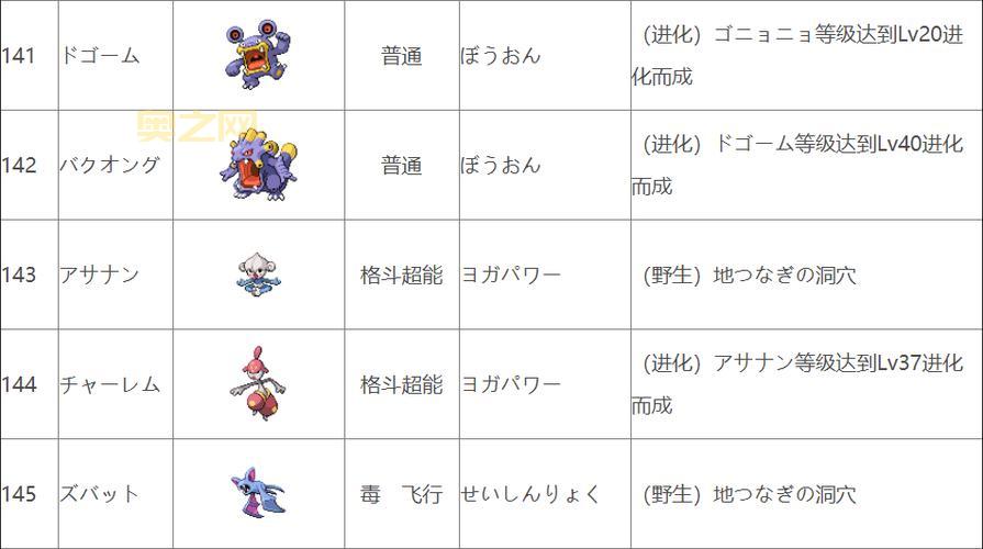 口袋妖怪日月图鉴分布大公开，四岛宝可梦捕捉攻略