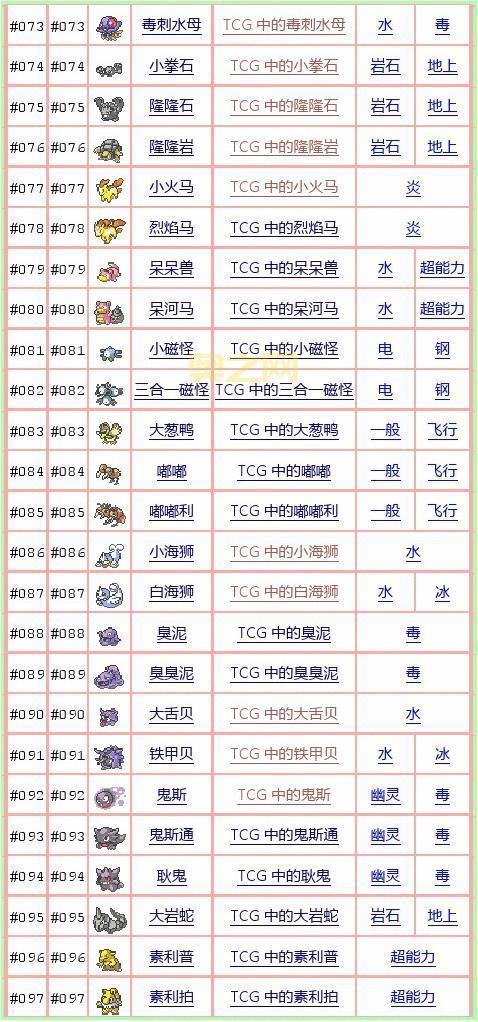 口袋妖怪日月图鉴分布大公开，四岛宝可梦捕捉攻略