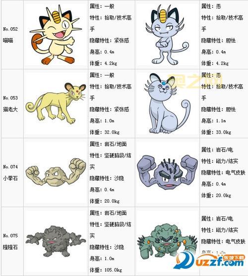 口袋妖怪日月图鉴分布大公开，四岛宝可梦捕捉攻略