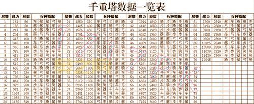 七雄争霸辅助工具分享，助你轻松提升战力！