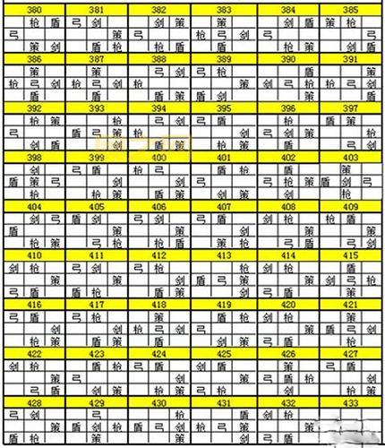 七雄争霸辅助工具分享，助你轻松提升战力！