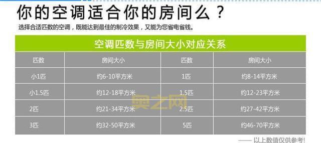 家用电器功率对比:掌握家电耗电量,合理用电