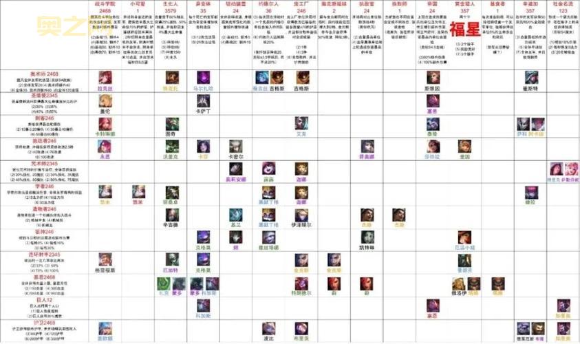 圣魔之光石舞女转职路线推荐，看这个就够了！