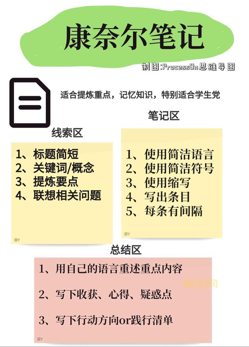 生成的标题必须包含核心关键词