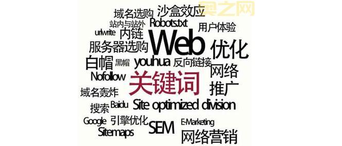 生成的标题必须包含核心关键词