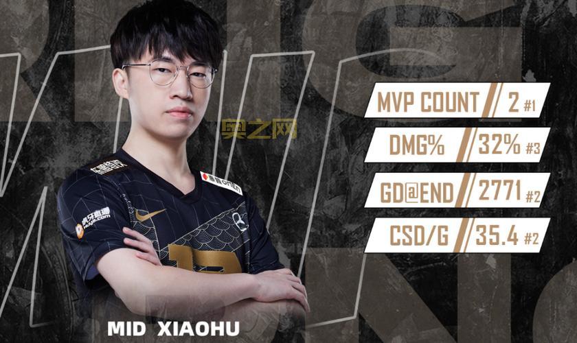 s12全球总决赛mvp是谁啊？他的表现怎么样？