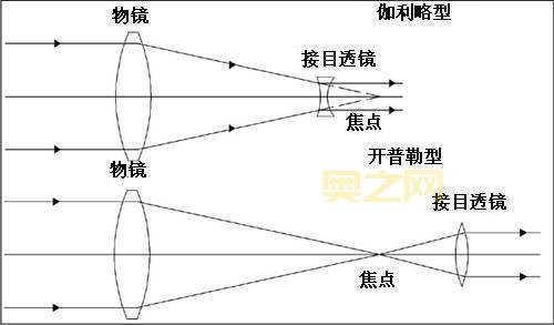 瞄准镜怎么调精度?详细步骤教你精准射击