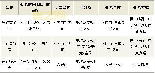 纸黄金是什么？个人凭证式黄金的投资入门指南