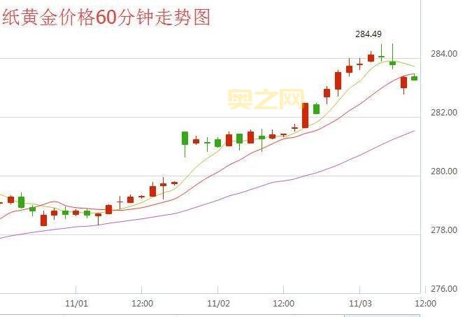 纸黄金是什么？个人凭证式黄金的投资入门指南