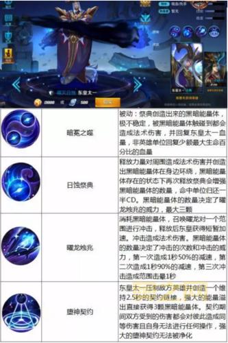 王者周免英雄什么时候更新？每周一几点更新周免英雄？