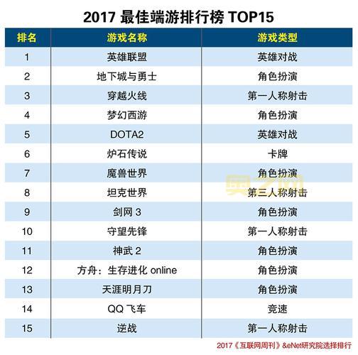 大型端游排行榜前十名网络游戏，总有一款适合你！