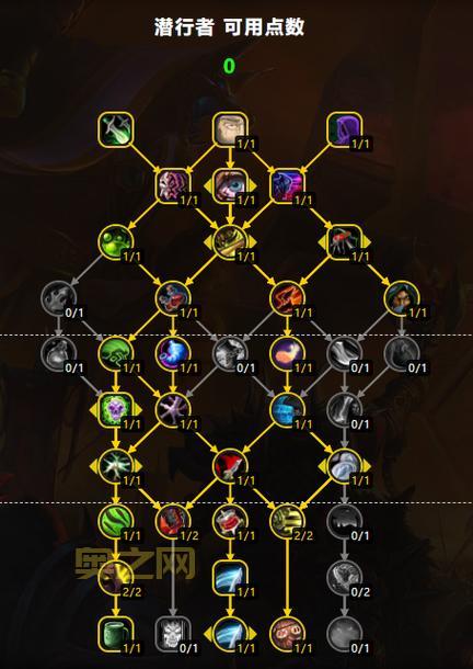 wlk盗贼天赋选择哪个好？老玩家教你轻松上手！