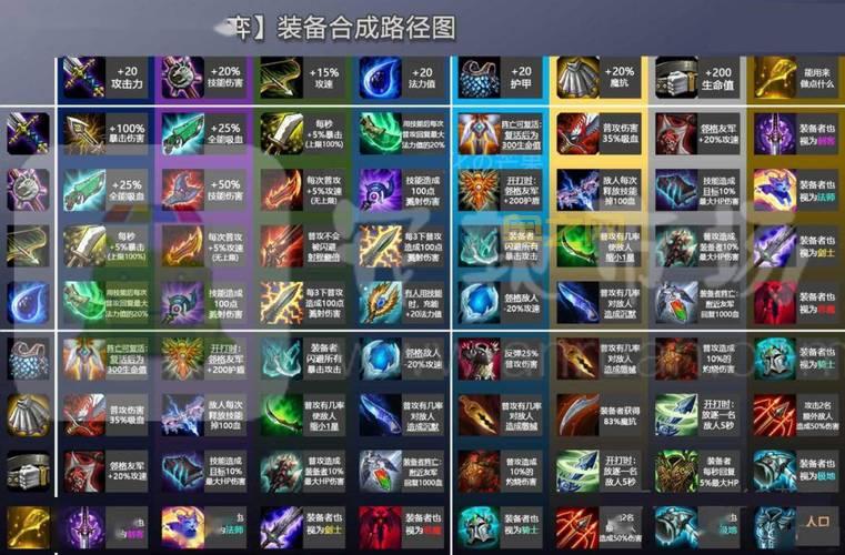 lol自走棋装备合成表在哪？这张图让你秒懂！
