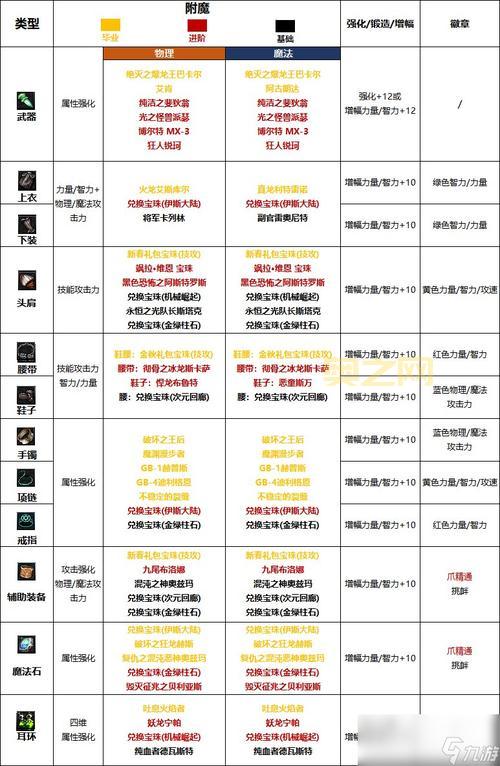 灵魂守卫出装解析：如何选择最强装备搭配