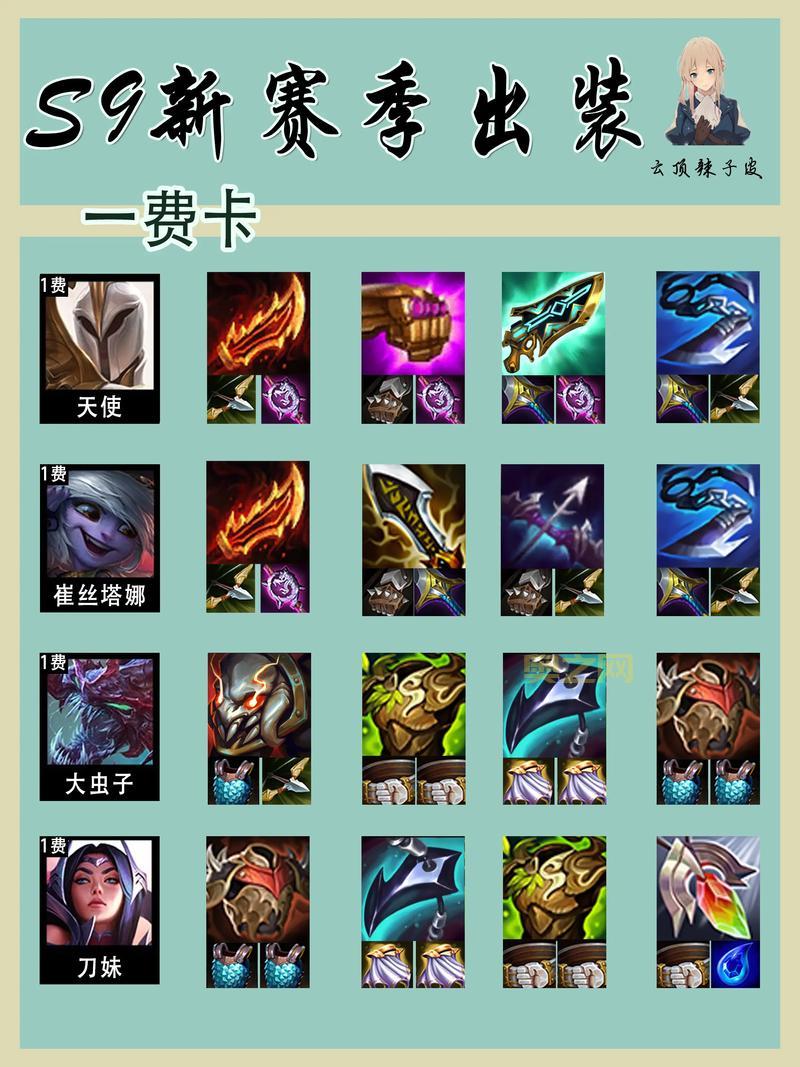 云顶之弈特朗德尔装备搭配,这套出装轻松上分!